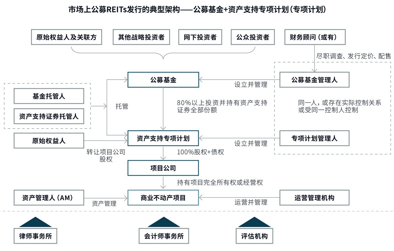 架构图
