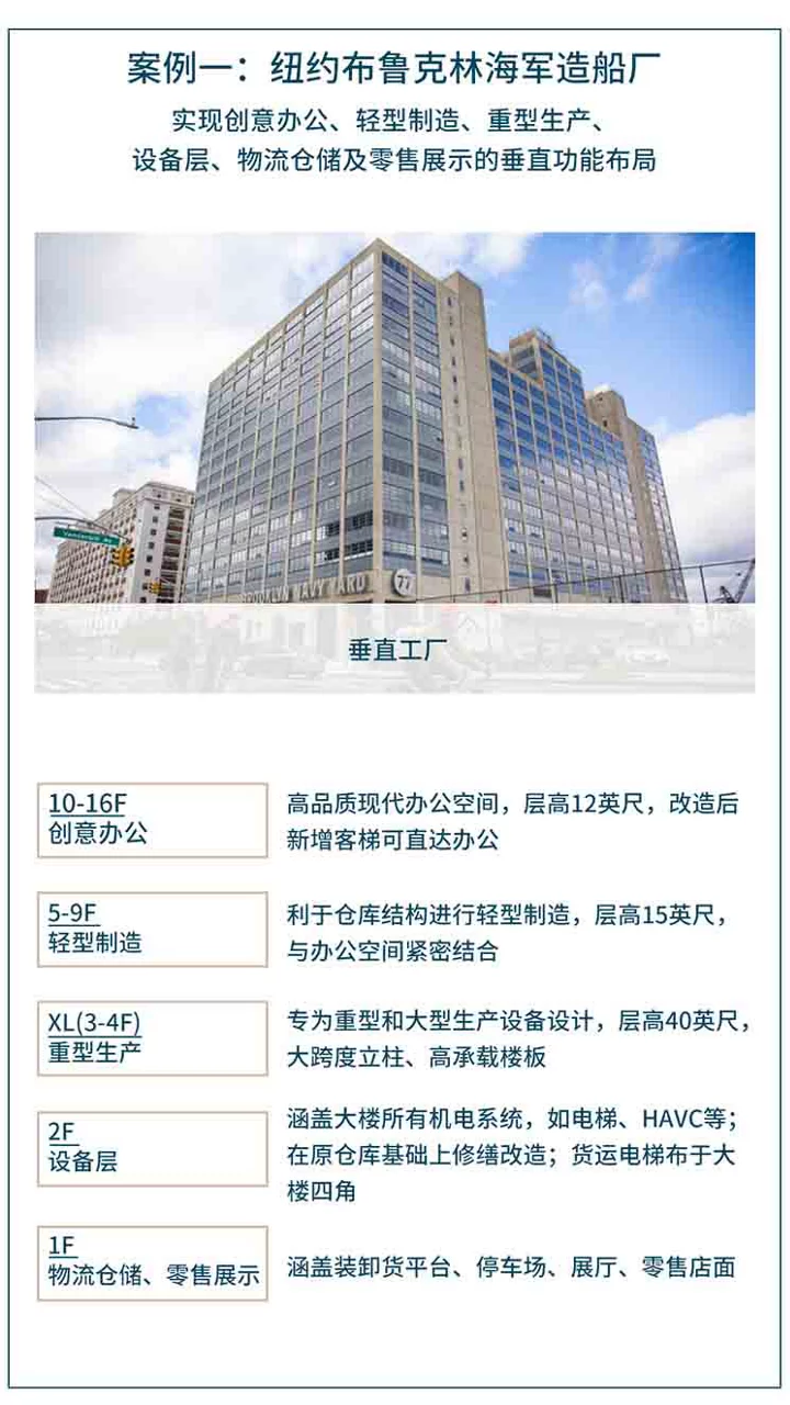 工业如何“上楼” ？仲量联行首发产业适配模型