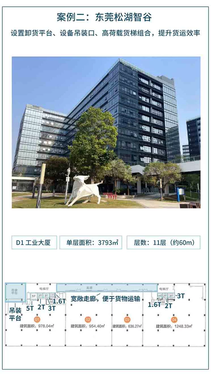 工业如何“上楼” ？仲量联行首发产业适配模型