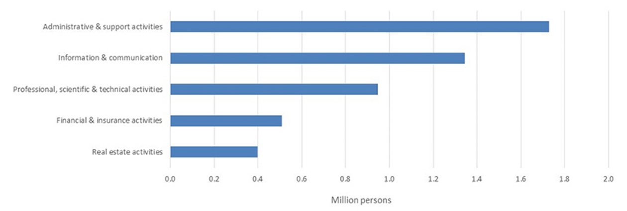 Employment growth will drive APAC office space demand in 2025