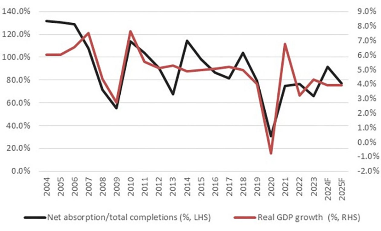 Economic Growth