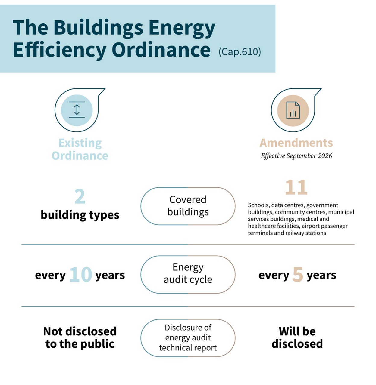 The Buildings Energy Efficiency Ordinance