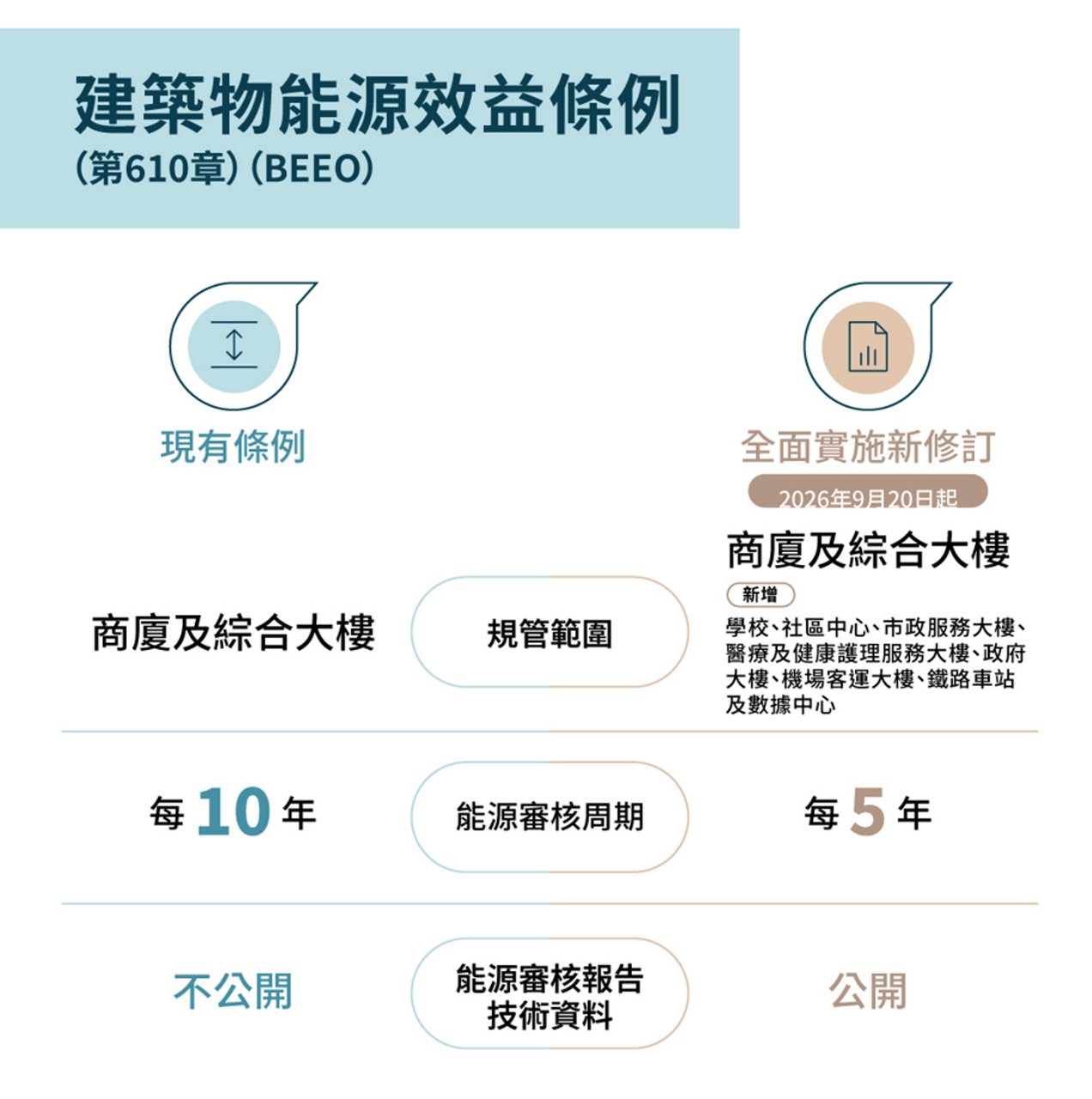 建築物能源效益條例