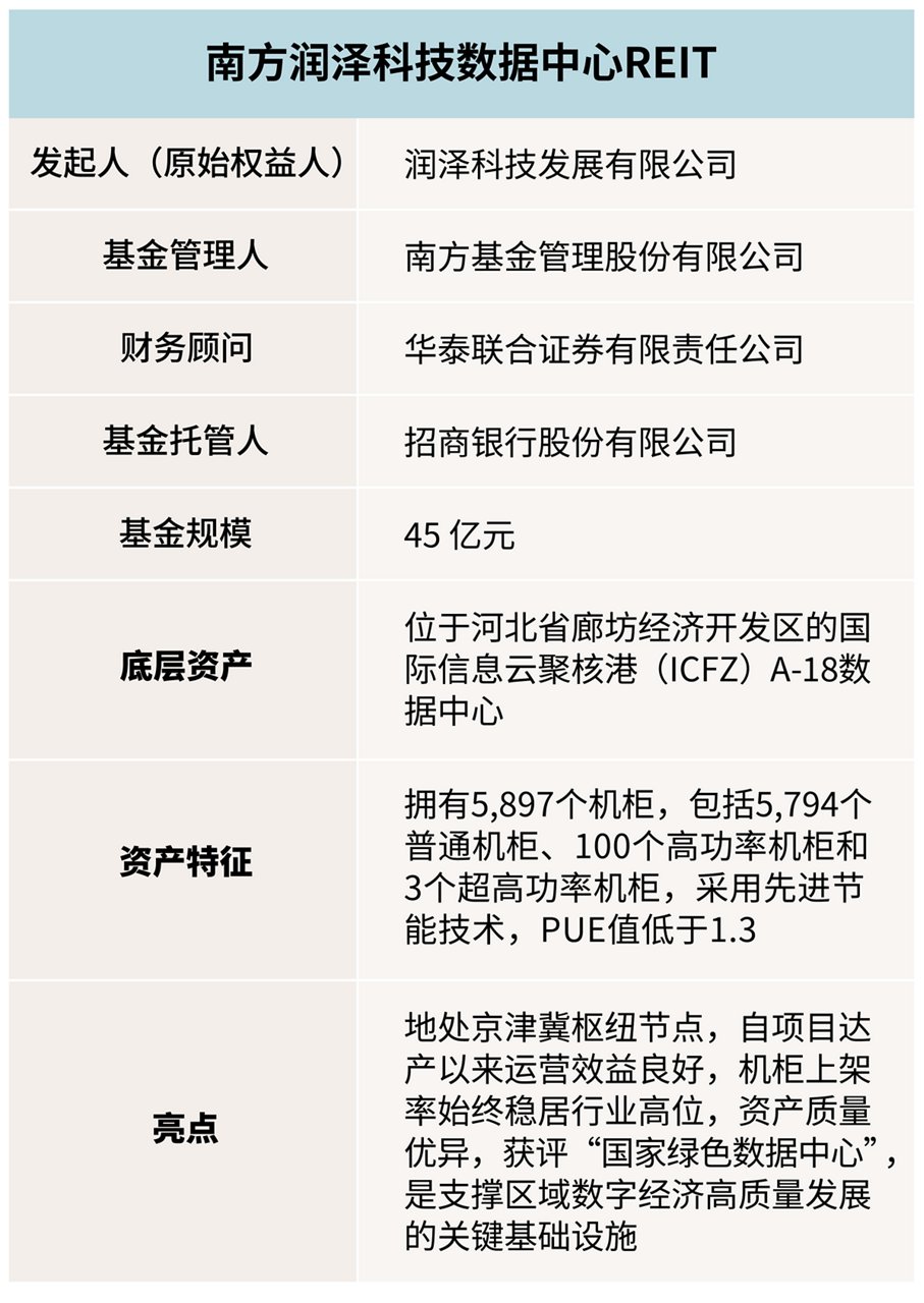南方润泽科技数据中心REIT
