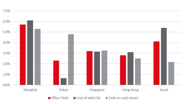 jll-future-of-the-japan-real-estate-investment-market-when-interest-rates-rise-inline