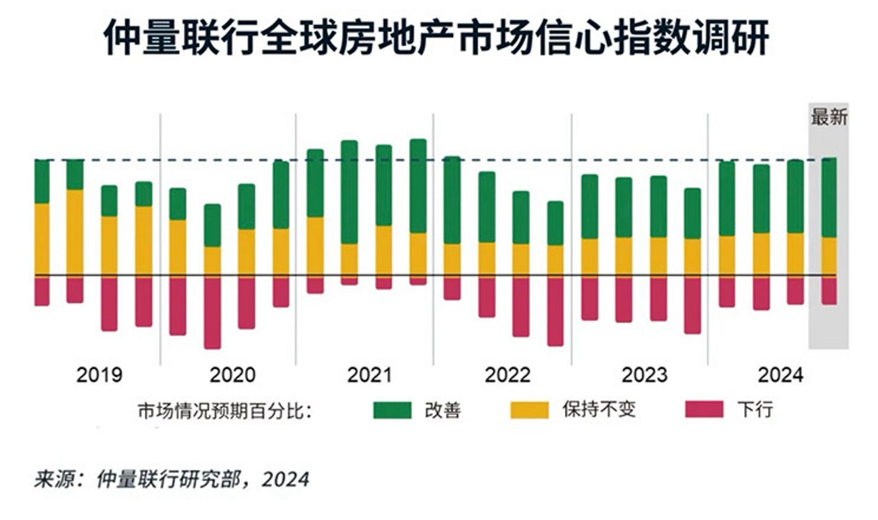 香港房地產市場現況與價格趨勢分析