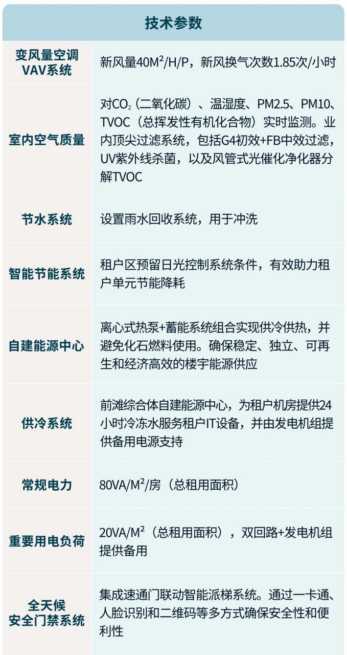 图表