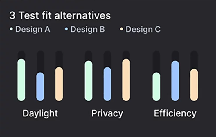 test fit alternatives