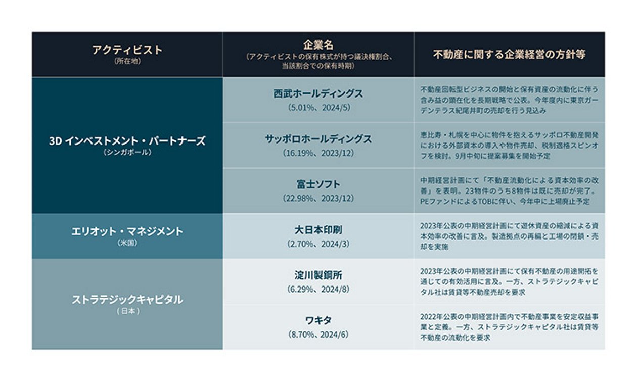 キャンプ場事業化計画とマーケティング戦略資料集 出版物 – 一般社団法人 日本オートキャンプ協会