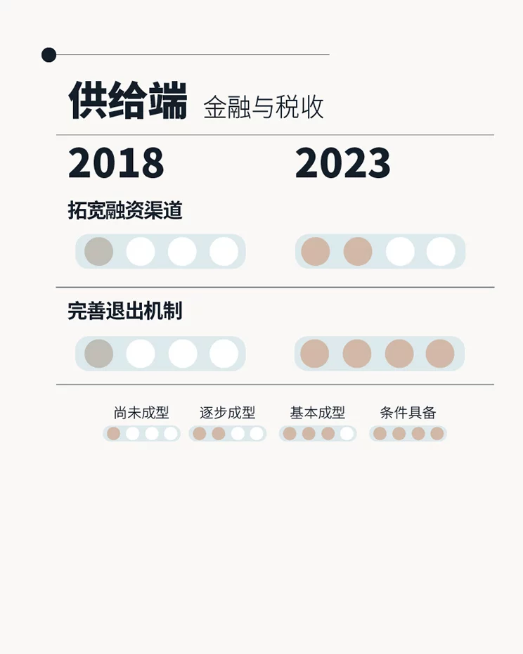 八年数据累积 三次行业梳理 – 求索长租公寓市场前程方向 温故知新