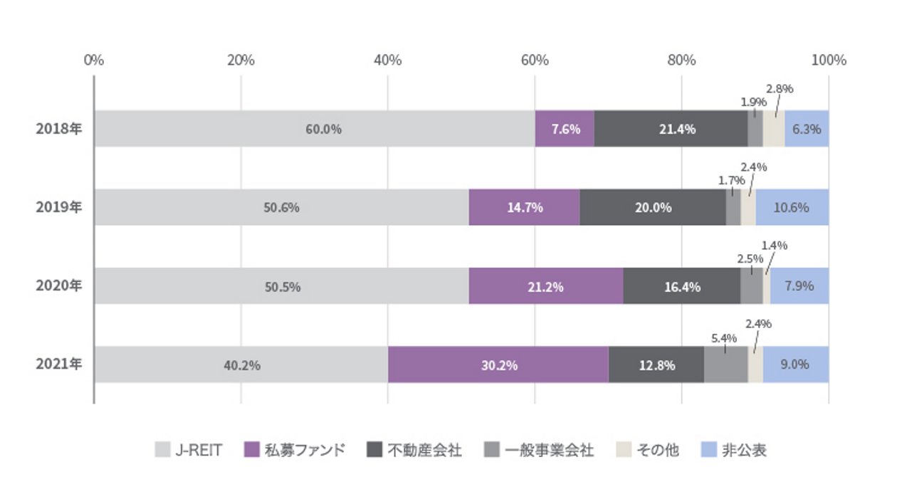 資産家感覚　ビジネスビルディング スマートビル普及・促進の母体団体となる「一般社団法人スマート