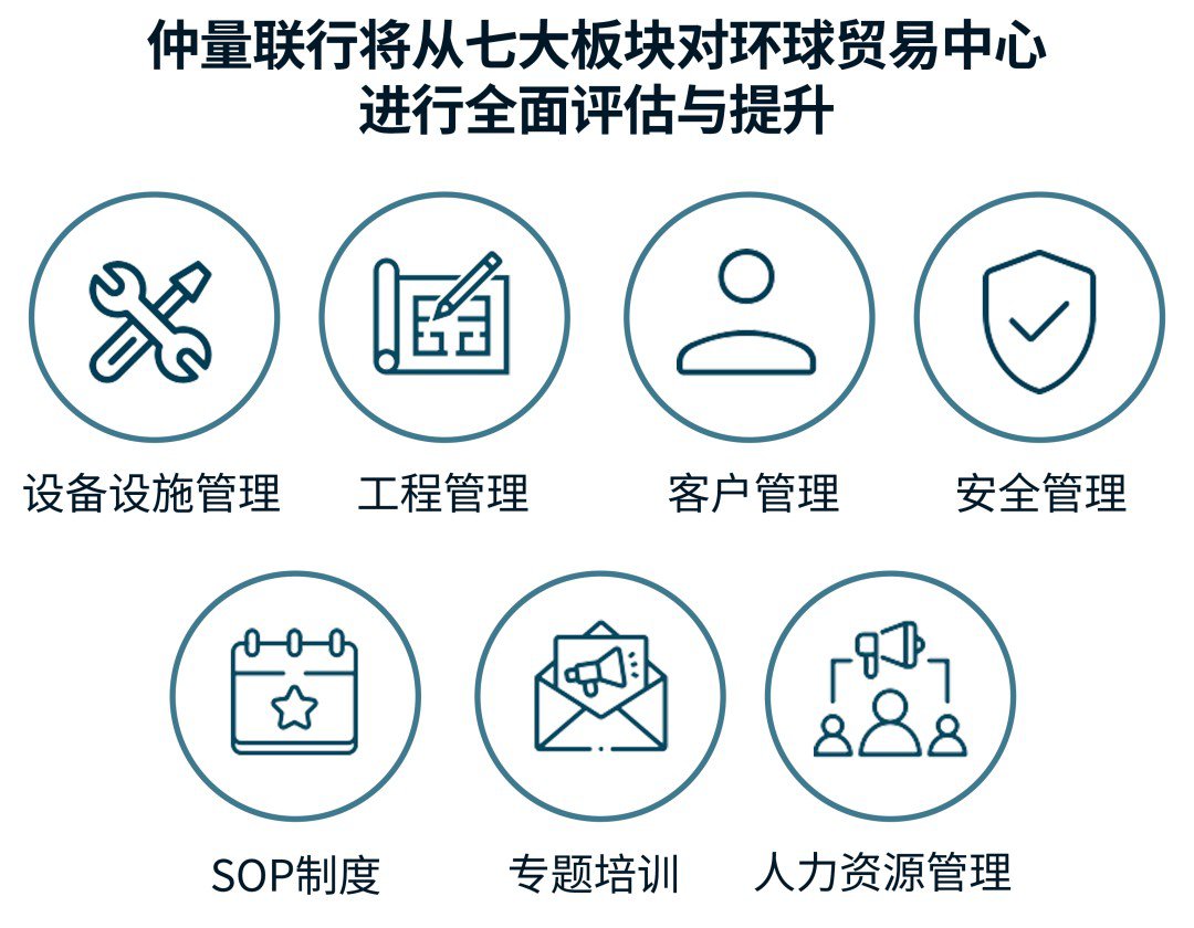 图表
