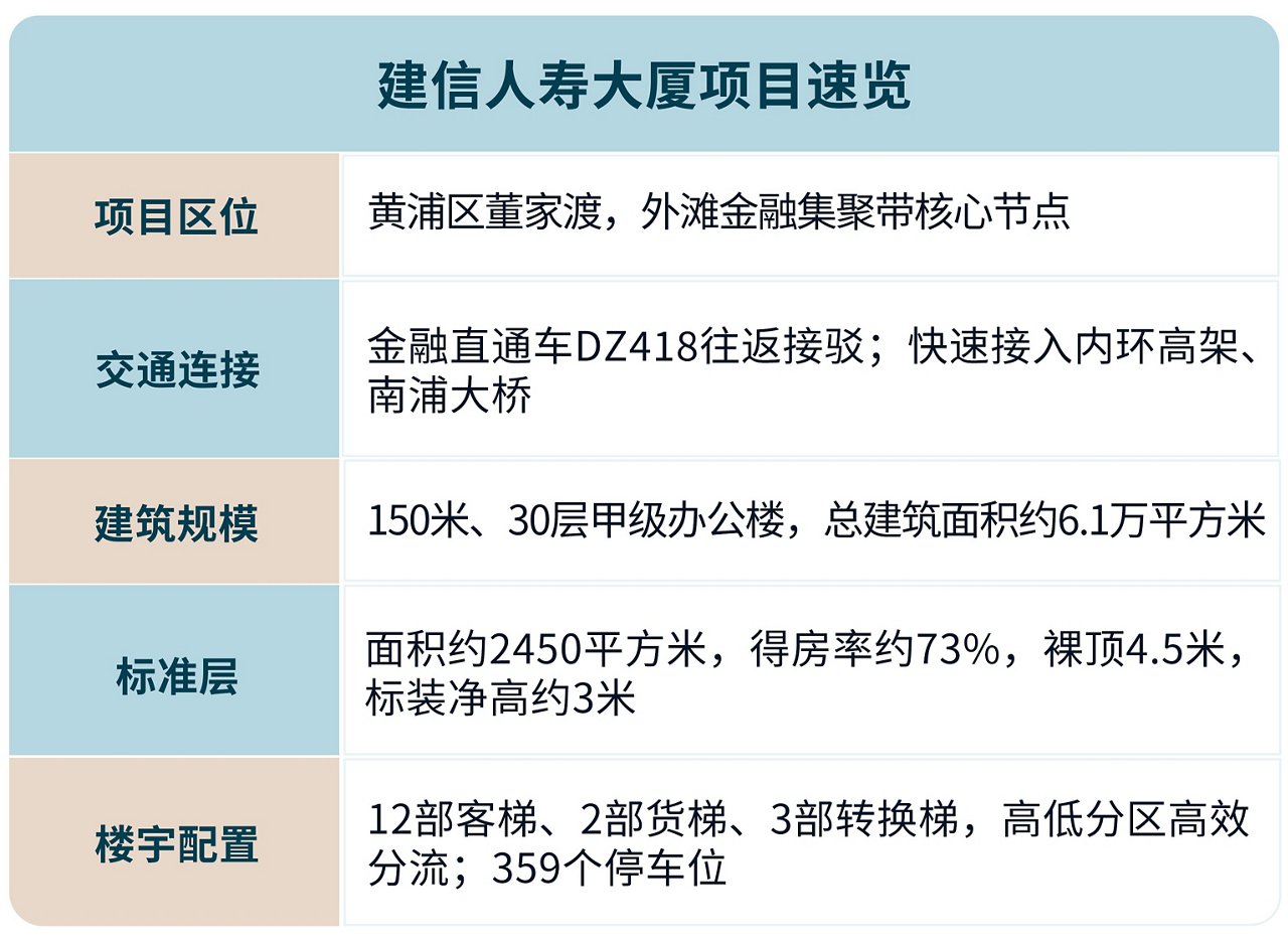 项目速览
