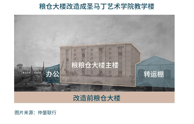 Construction of building