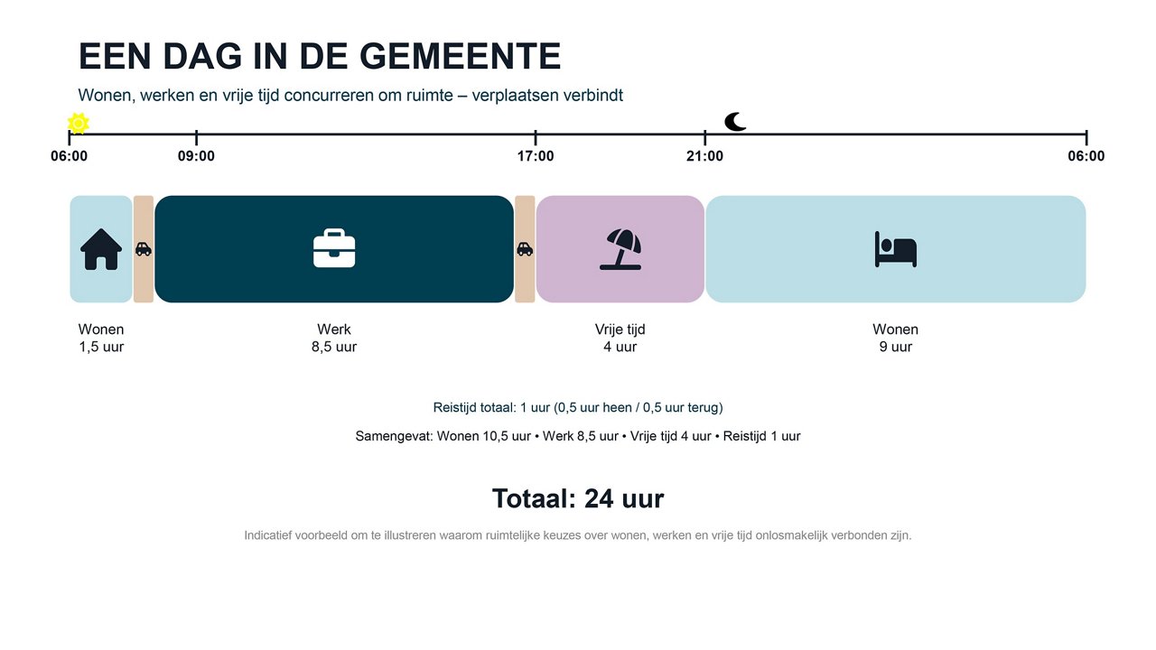 Een dag in de gemeente
