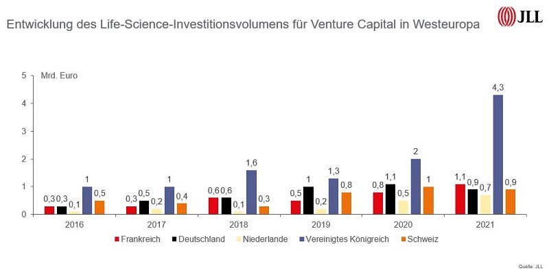 life_science_studie_germany_2022