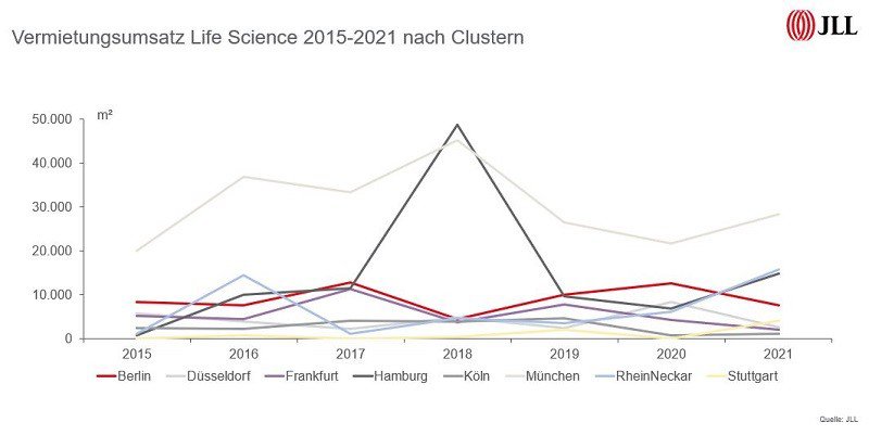 life_science_studie_germany_2022_umsatz