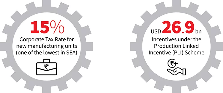 Corporate Tax Rate + Incentives under the Production