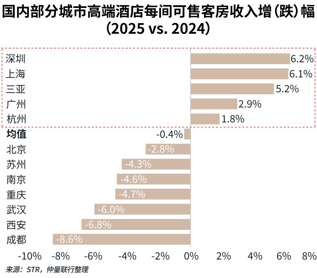 图表