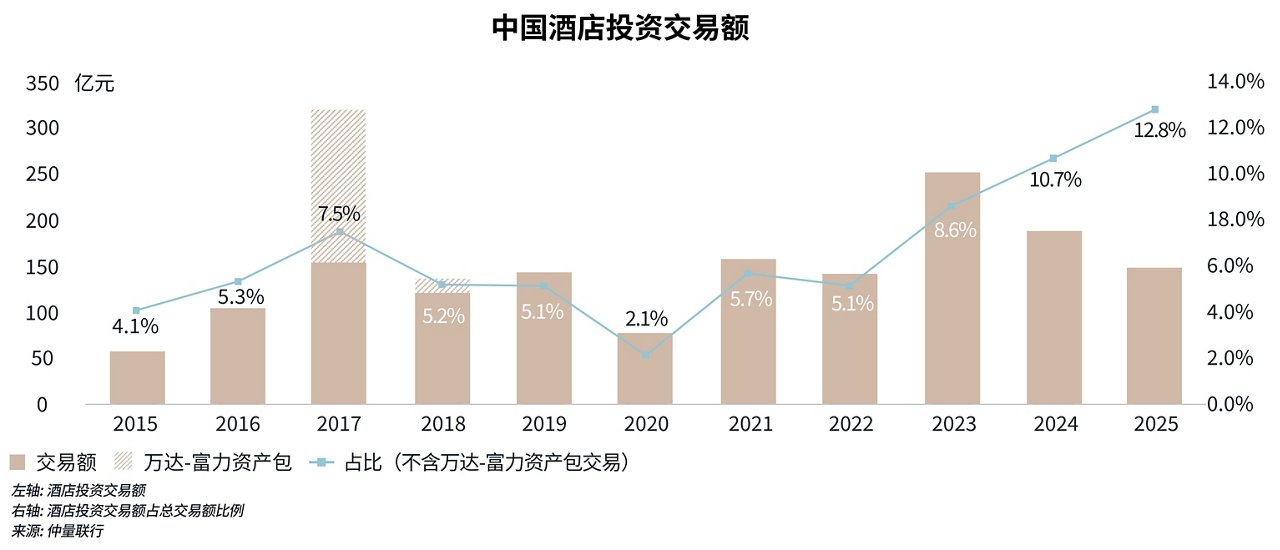 图表