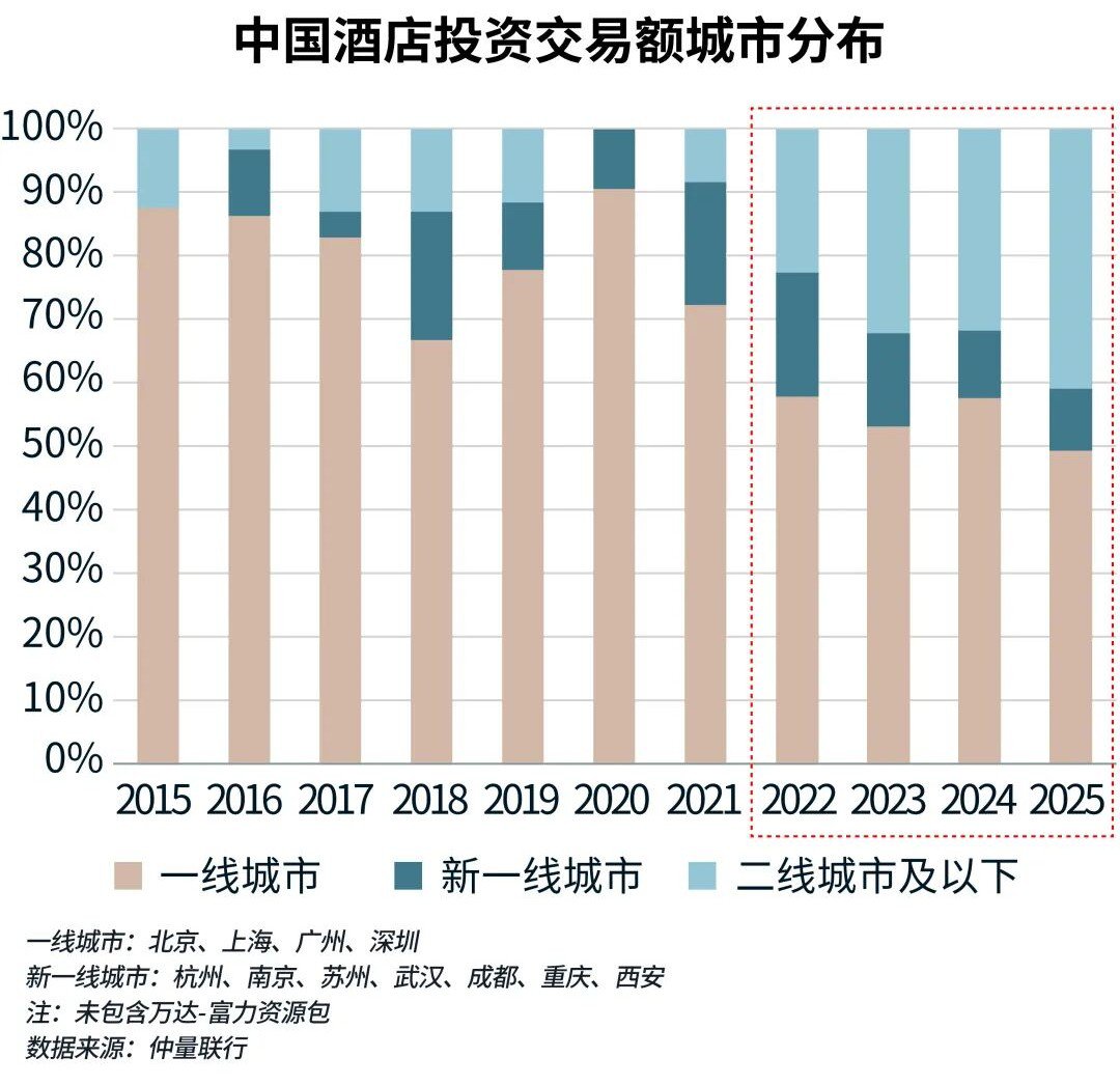 图表