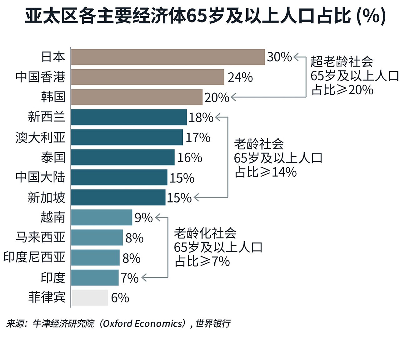 图表