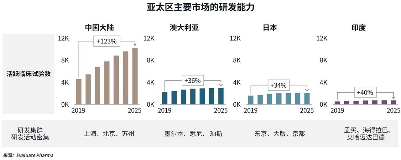图表