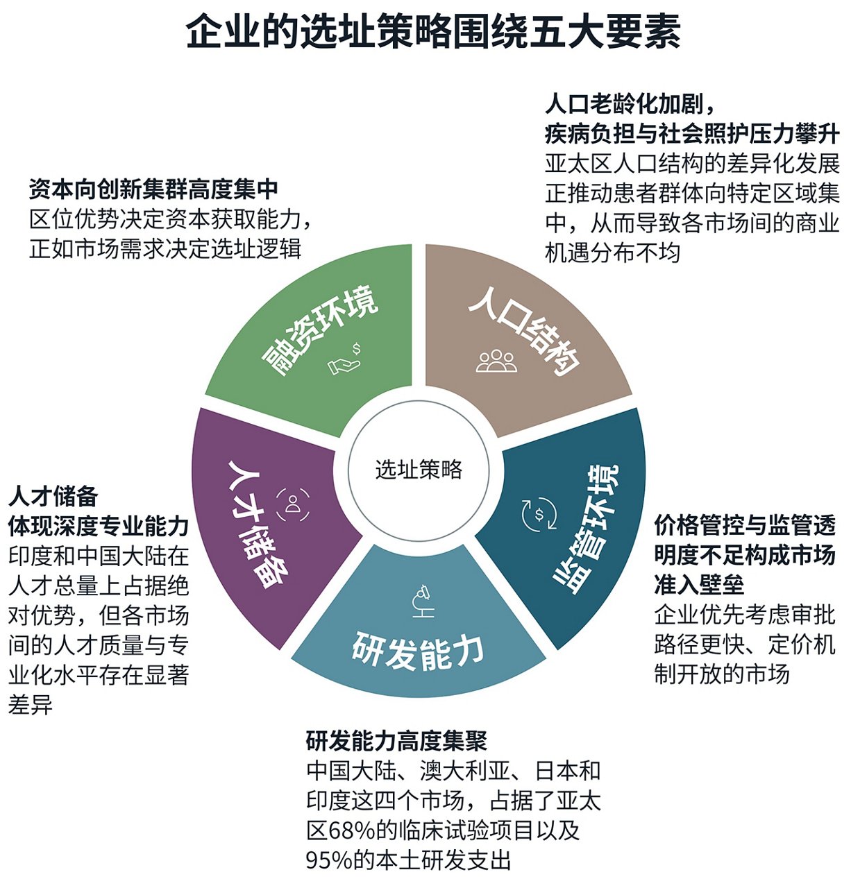 图表