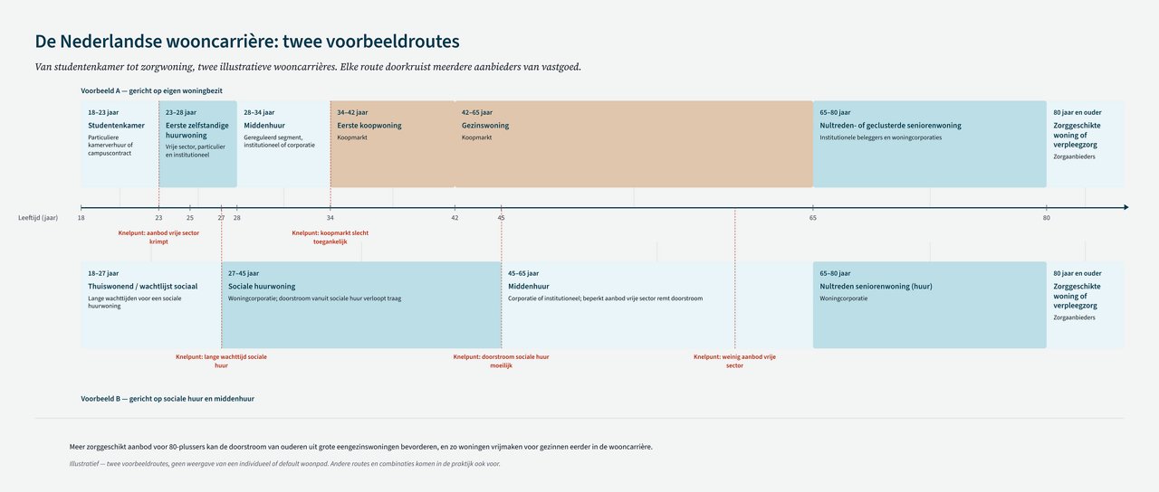 Van huishoudens naar woonbehoefte