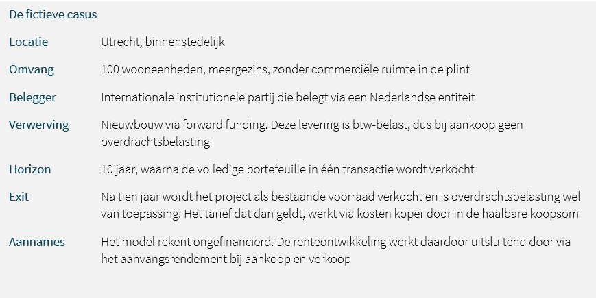 Wat de Prinsjesdagmaatregelen betekenen voor beleggers in Nederlandse huurwoningen