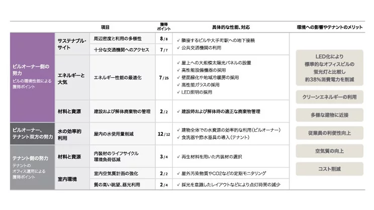 office-building-for-sustainability-graph01