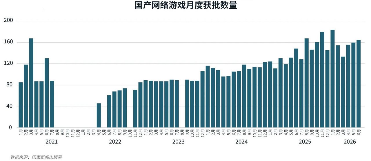 图表
