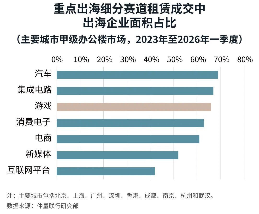 图表