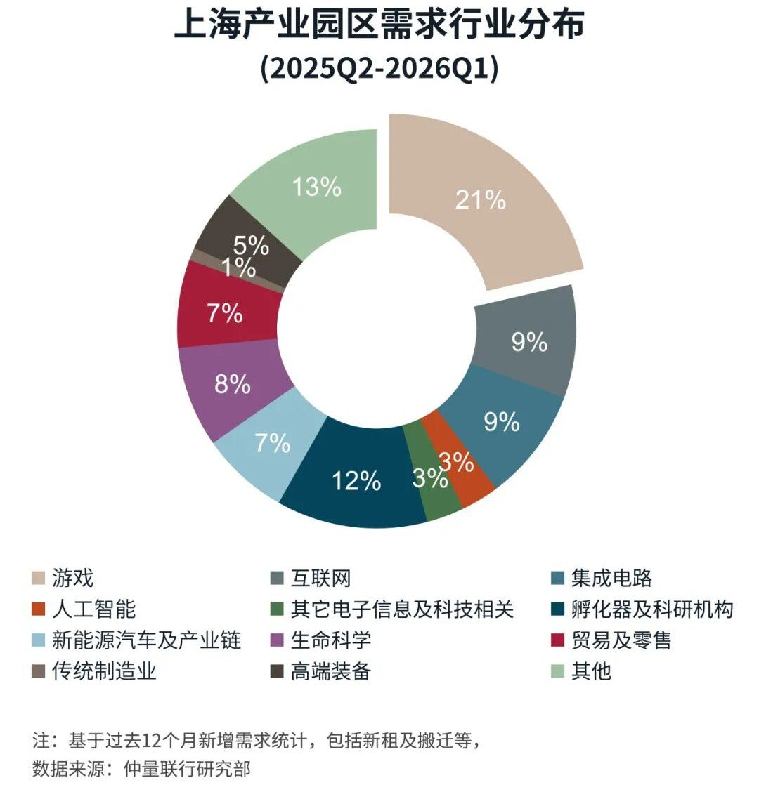 图表