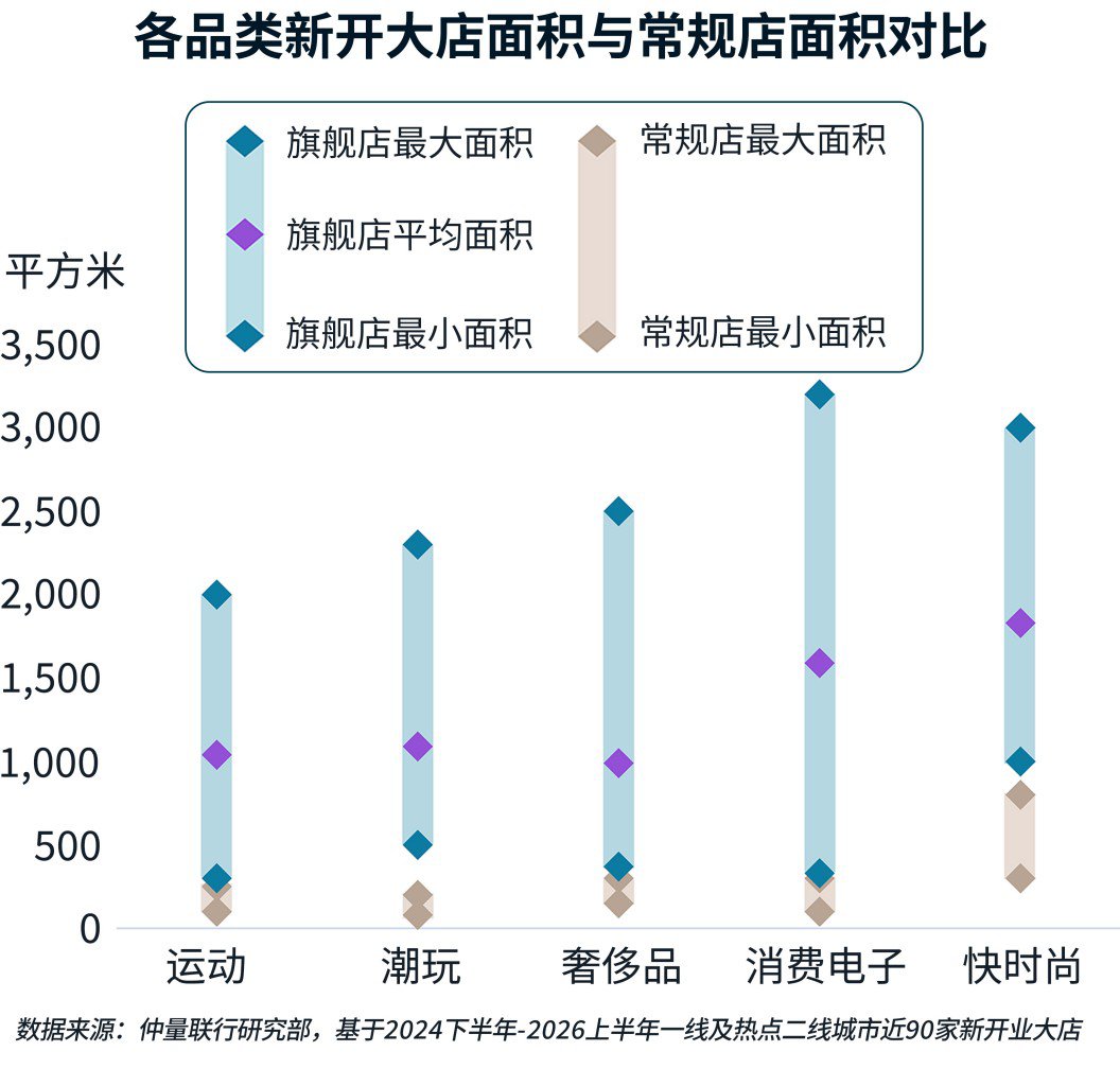 图表