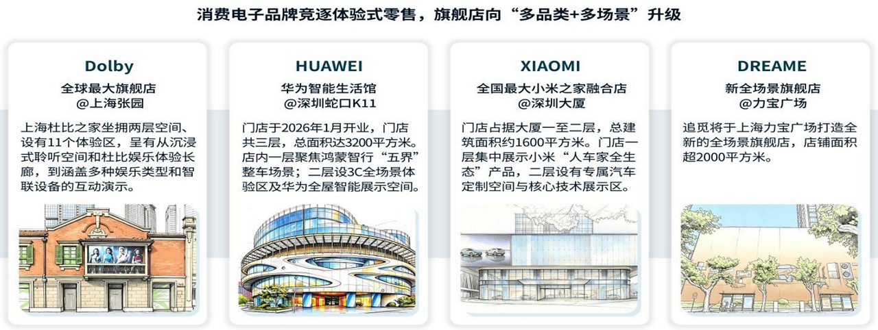 消费电子品牌