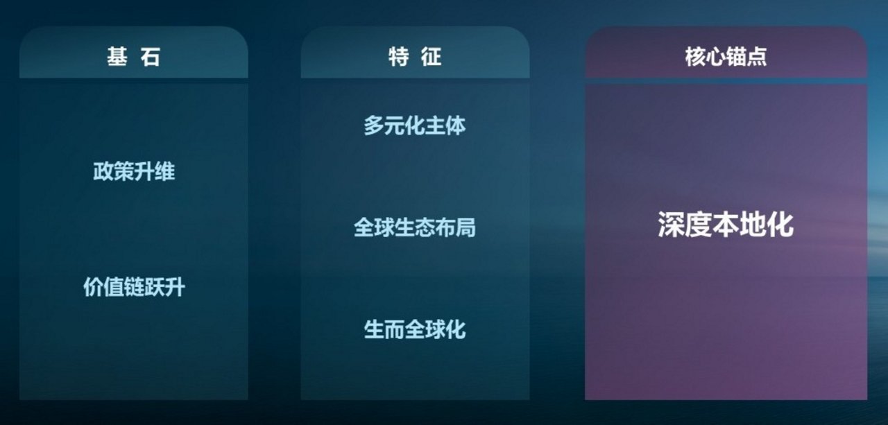 中企出海进入新阶段：六大趋势