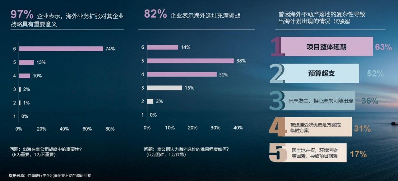 图表