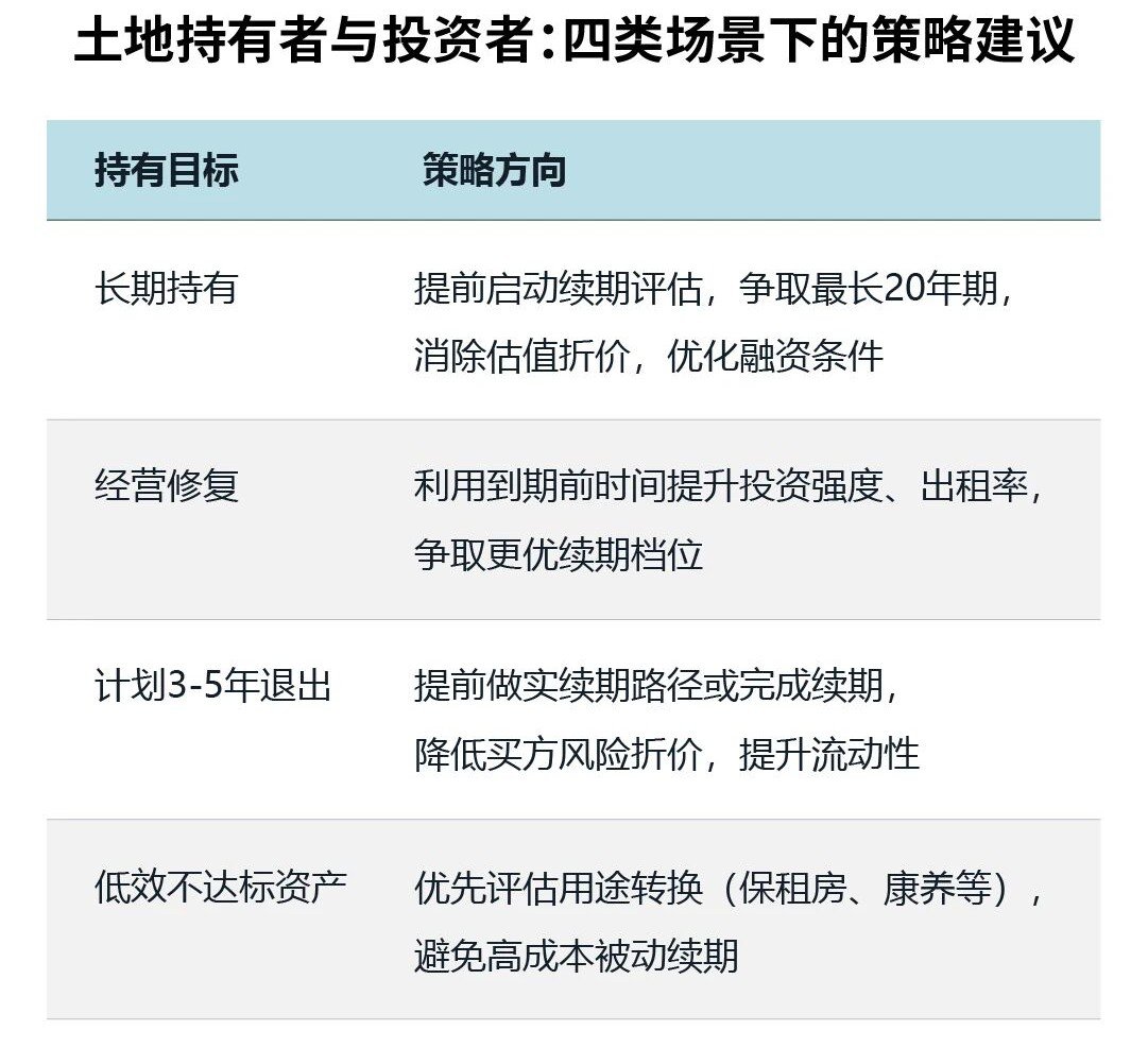 四类场景下的策略建议