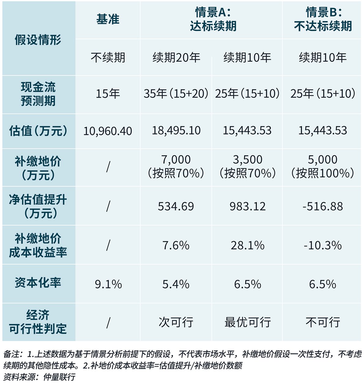 图表