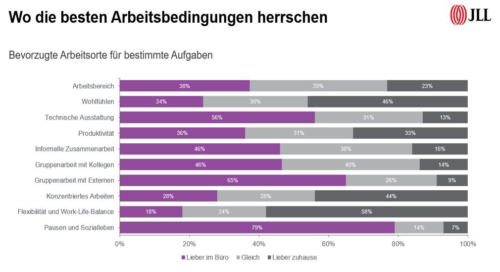 report_hybrid_work_arbeitsorte.png