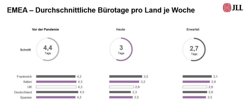 report_hybrid_work_buerotage