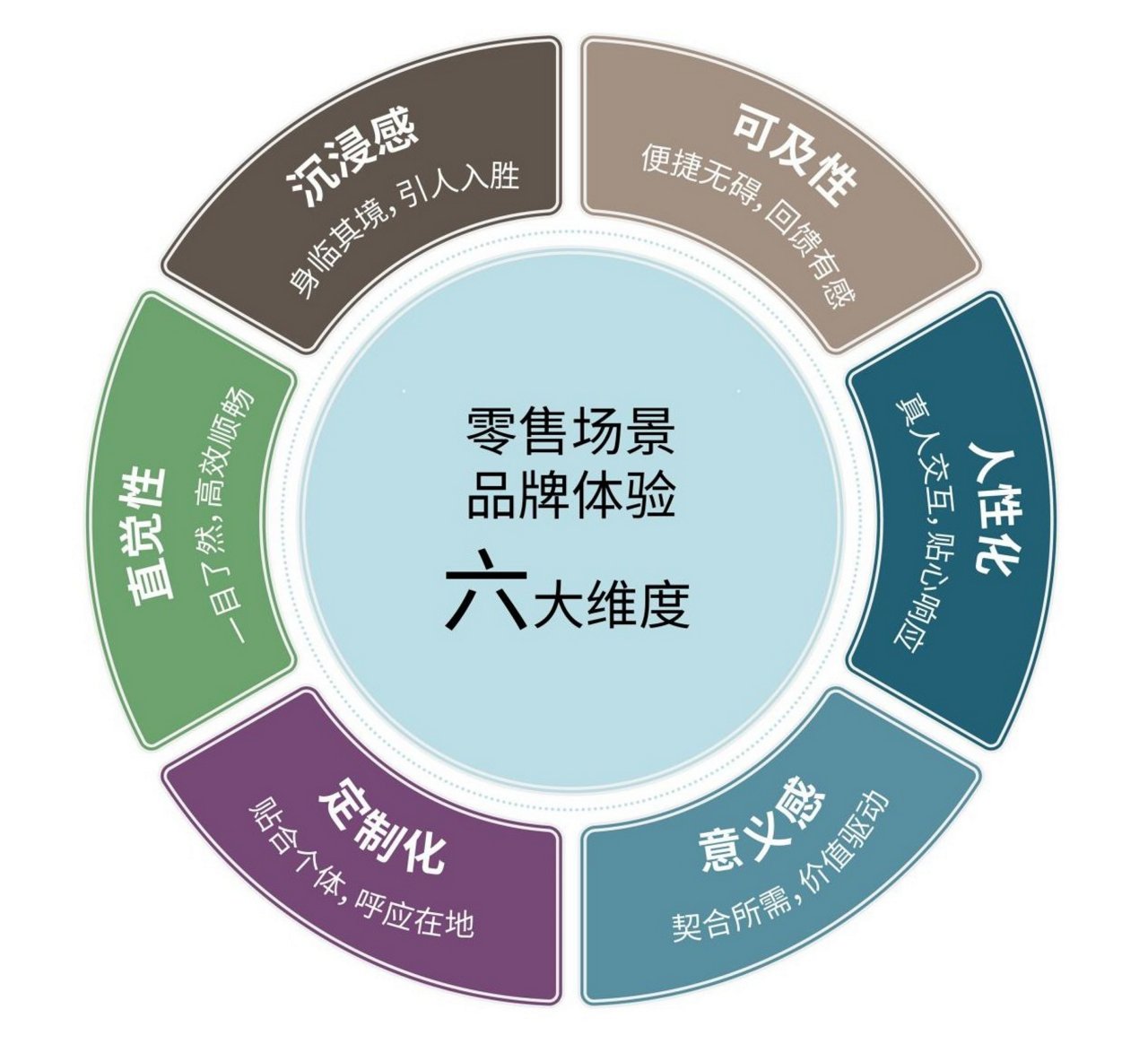 图表