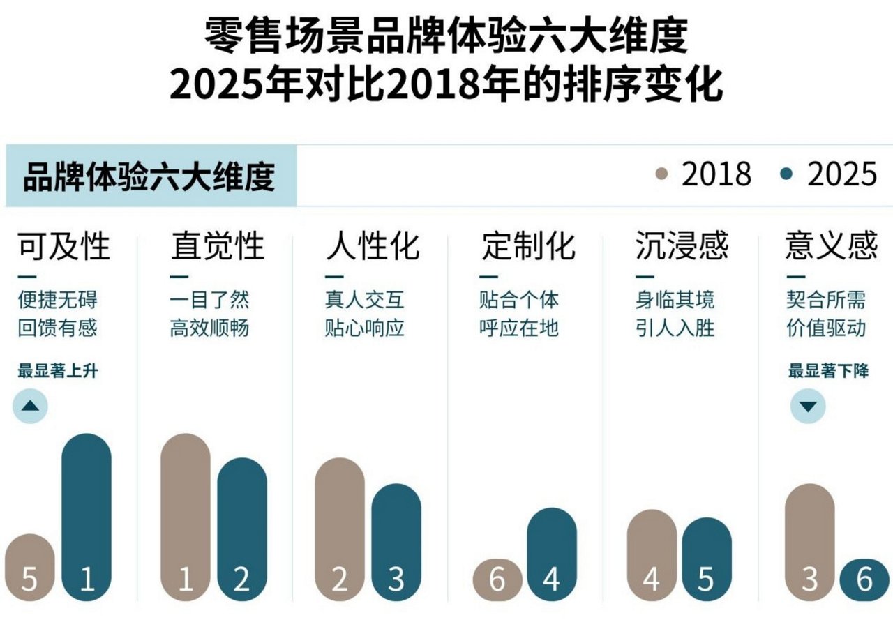 图表