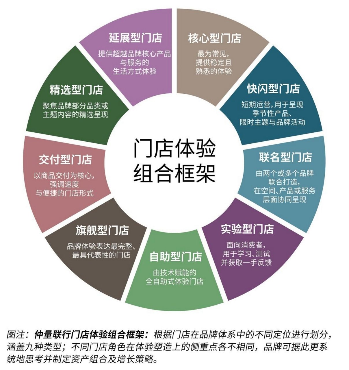 图表