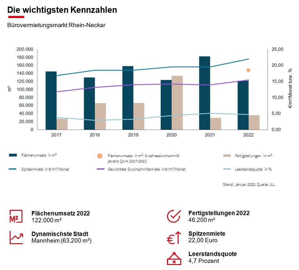 Die Wichtigsten Kennzahlen