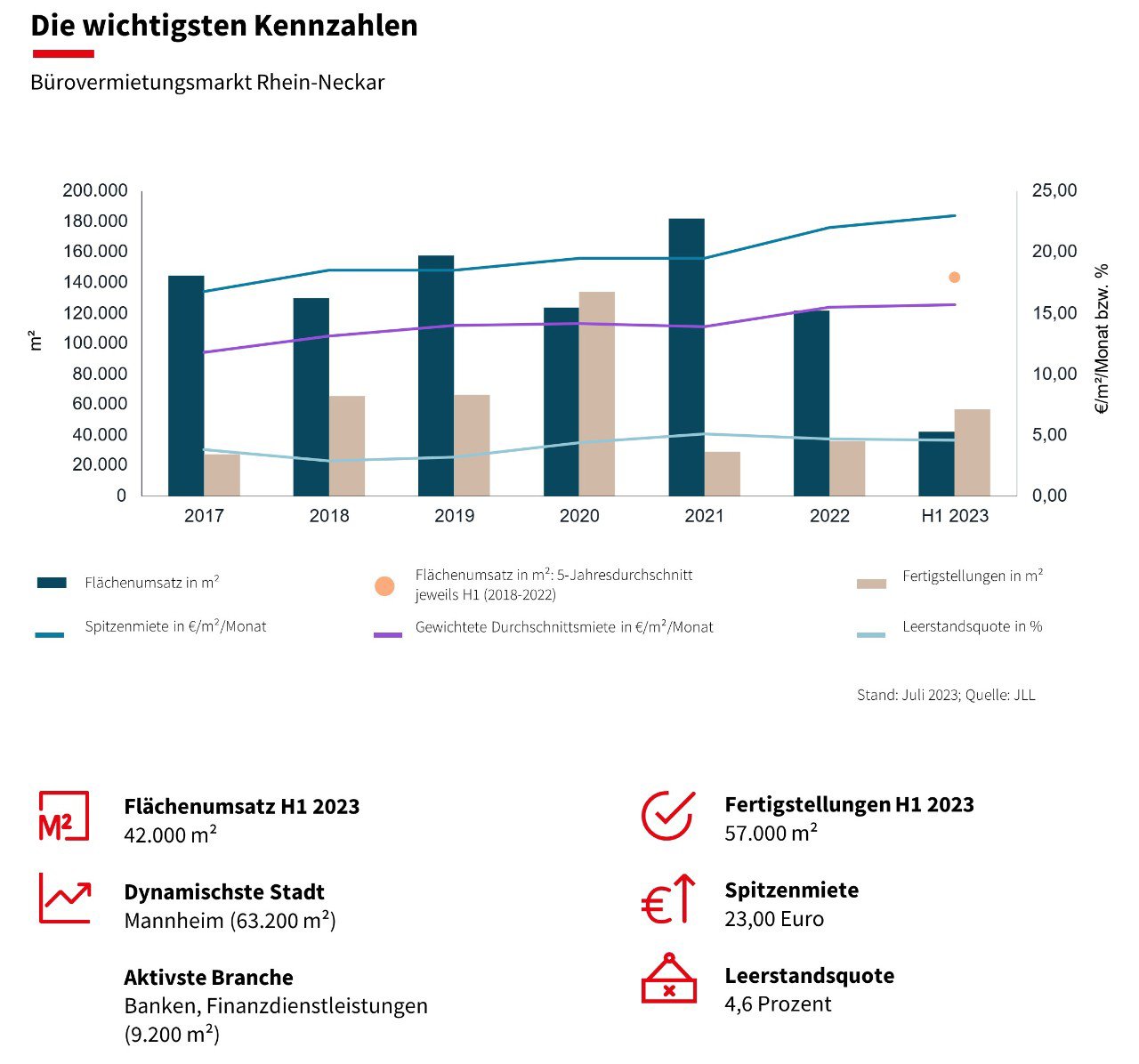 rheinneckar_bueromarkt_H1_2023