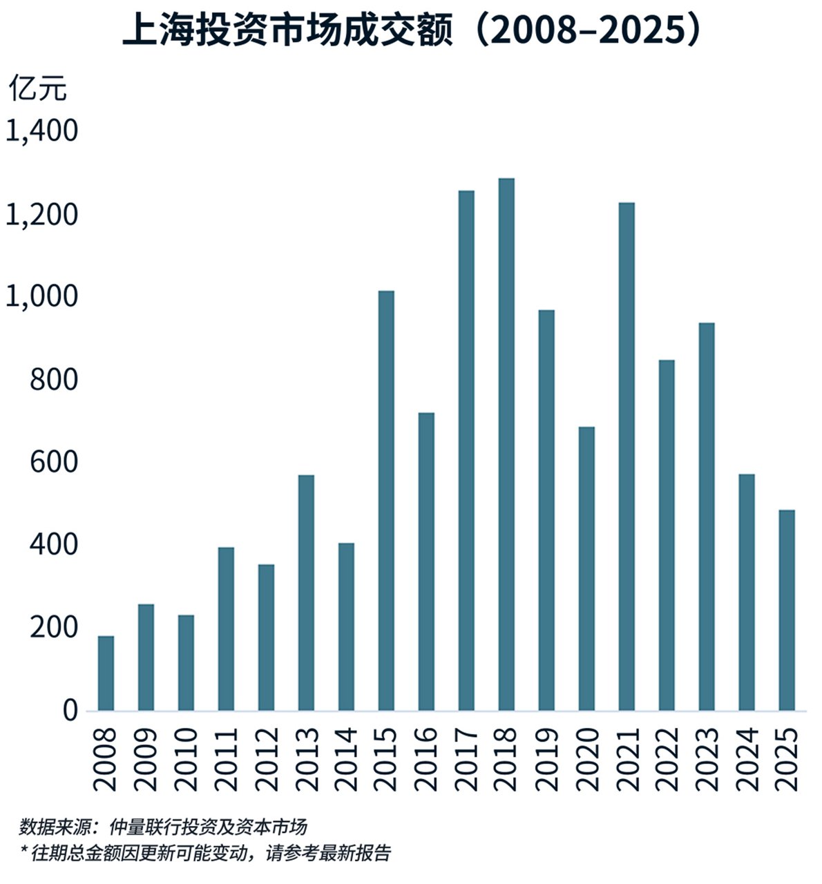 图表