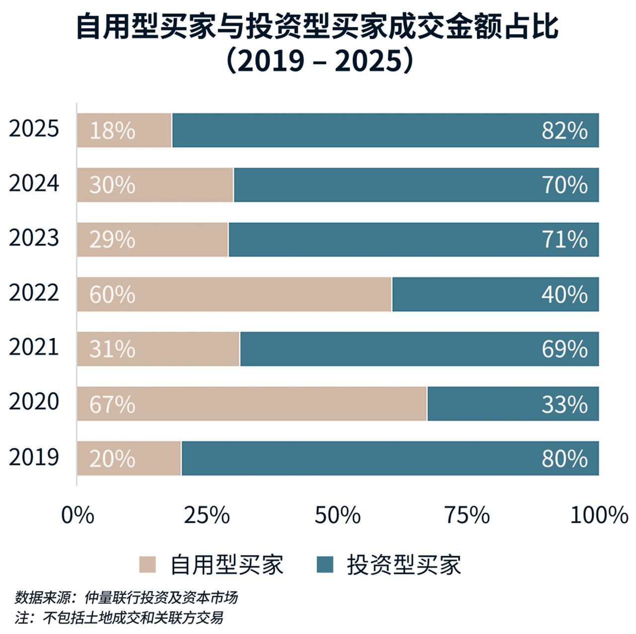 图表