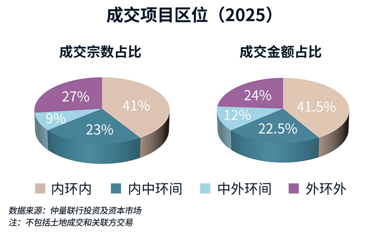 图表